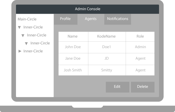 Admin Console